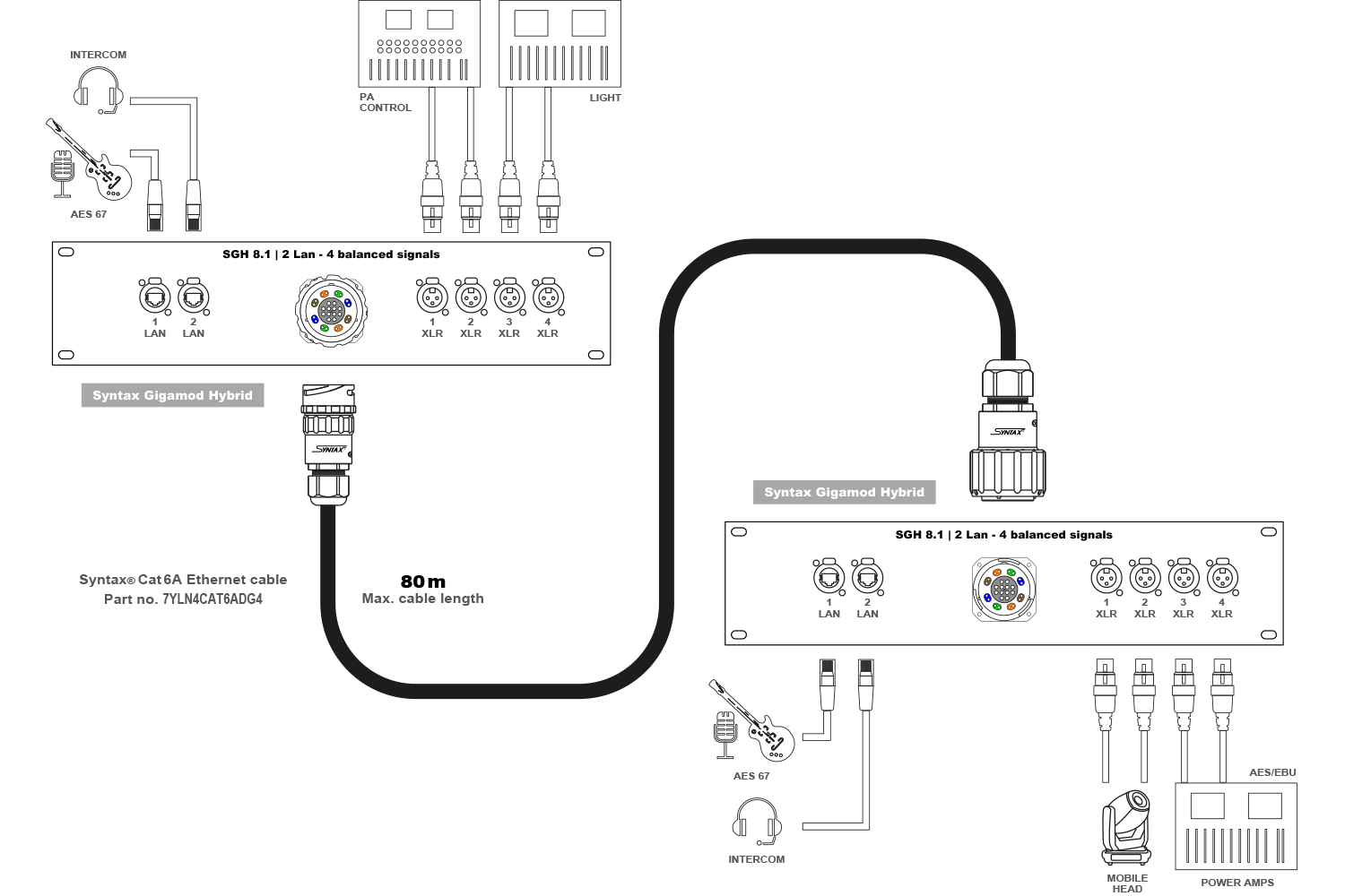 Example 2