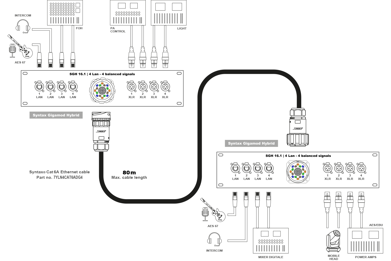 Example 3