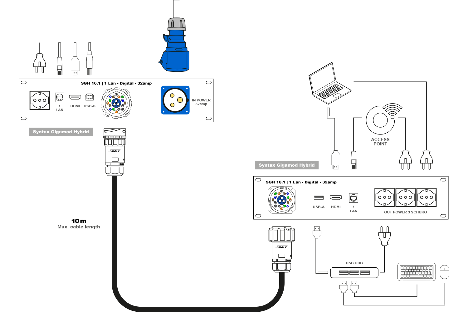 Example 4
