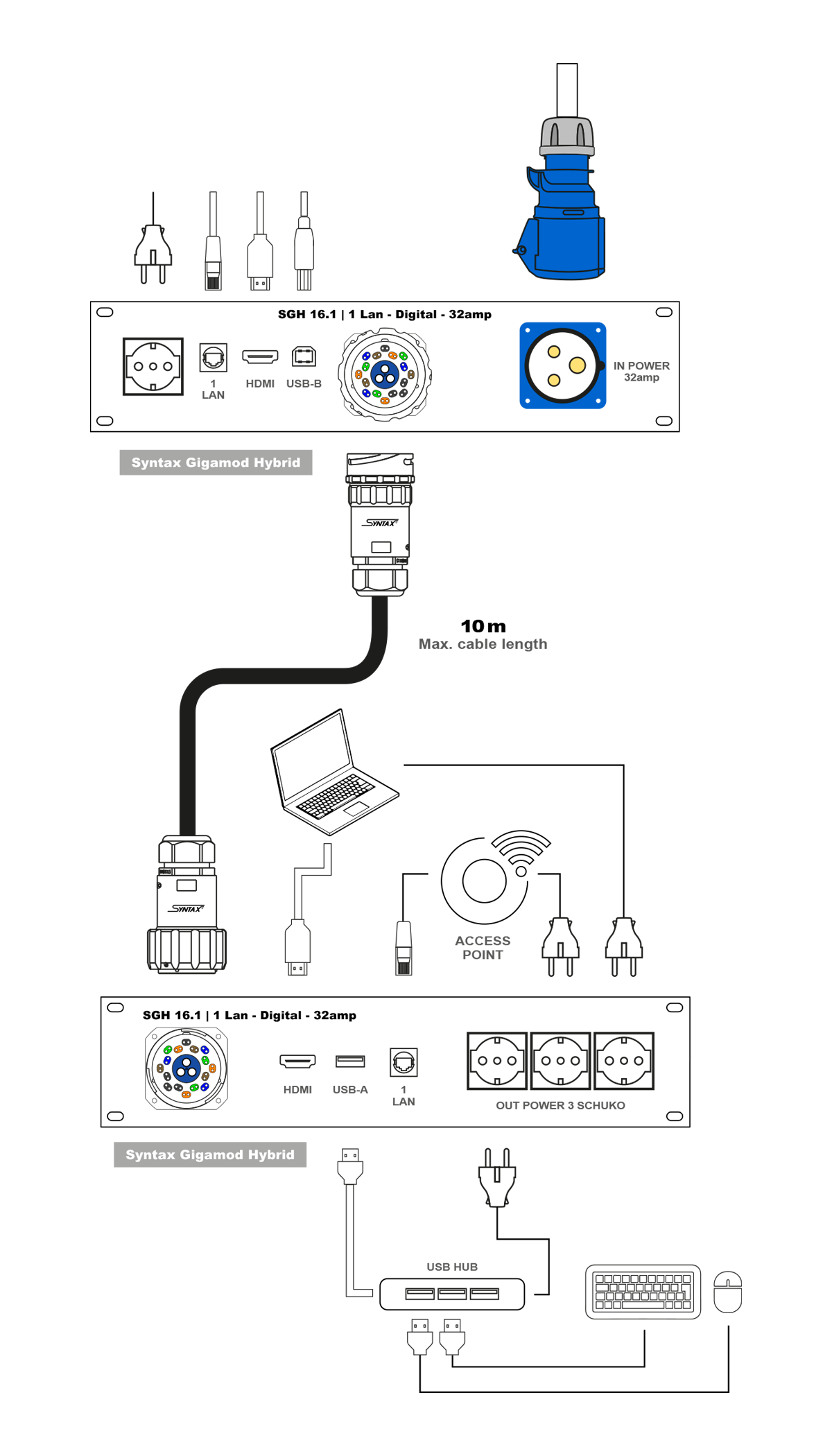 Example 4