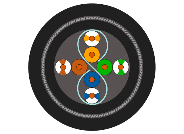 Syntax Network Cables